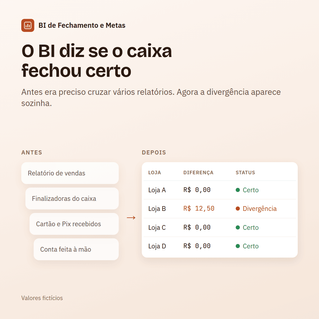 bi-02-fechamento.png