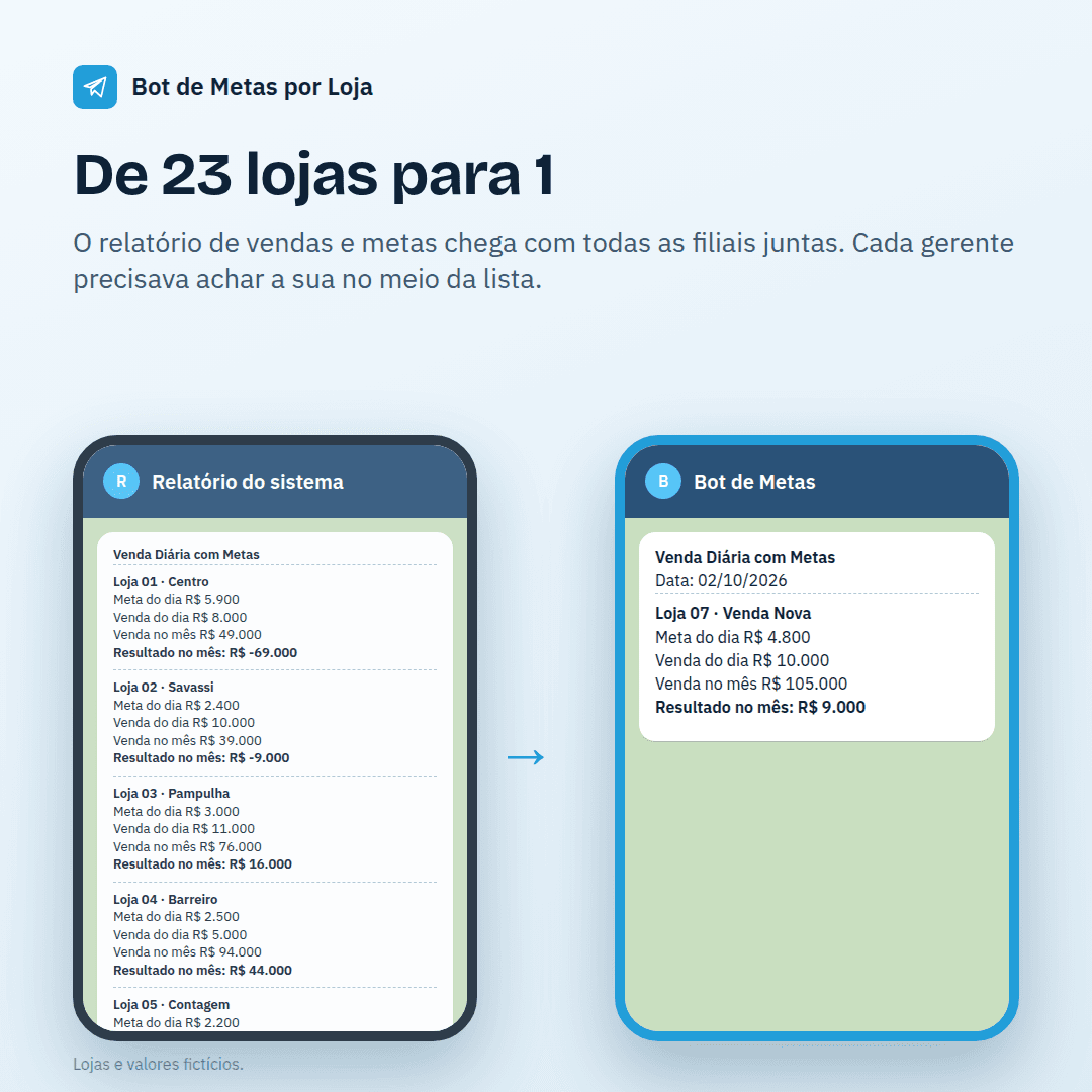 bot-metas-02-antes-depois.png