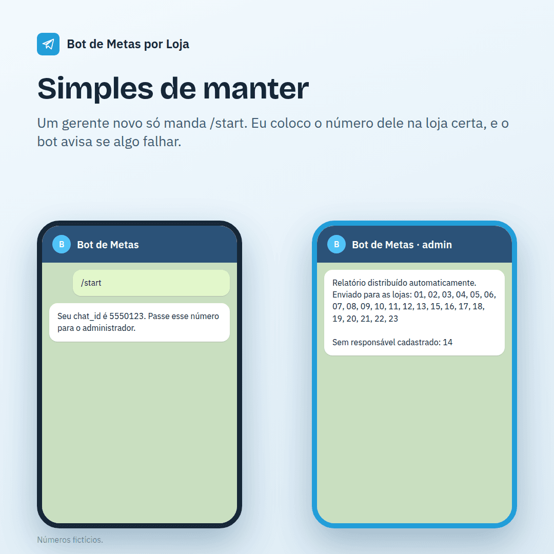 bot-metas-04-manutencao.png