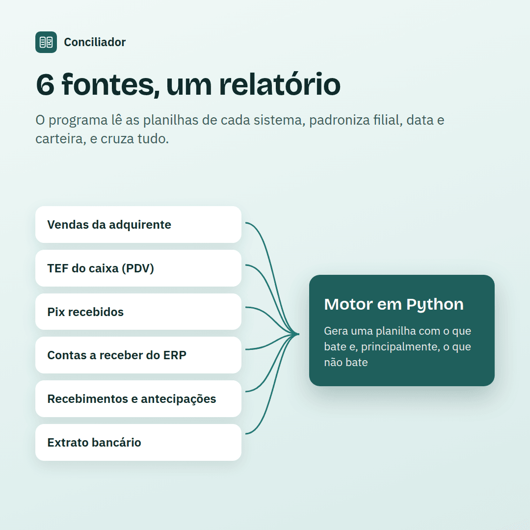 conciliador-02-fontes.png