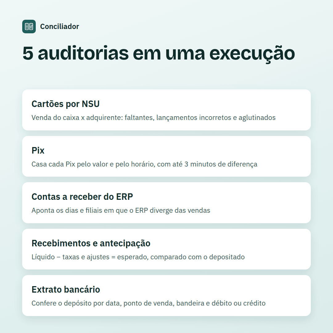 conciliador-03-auditorias.png