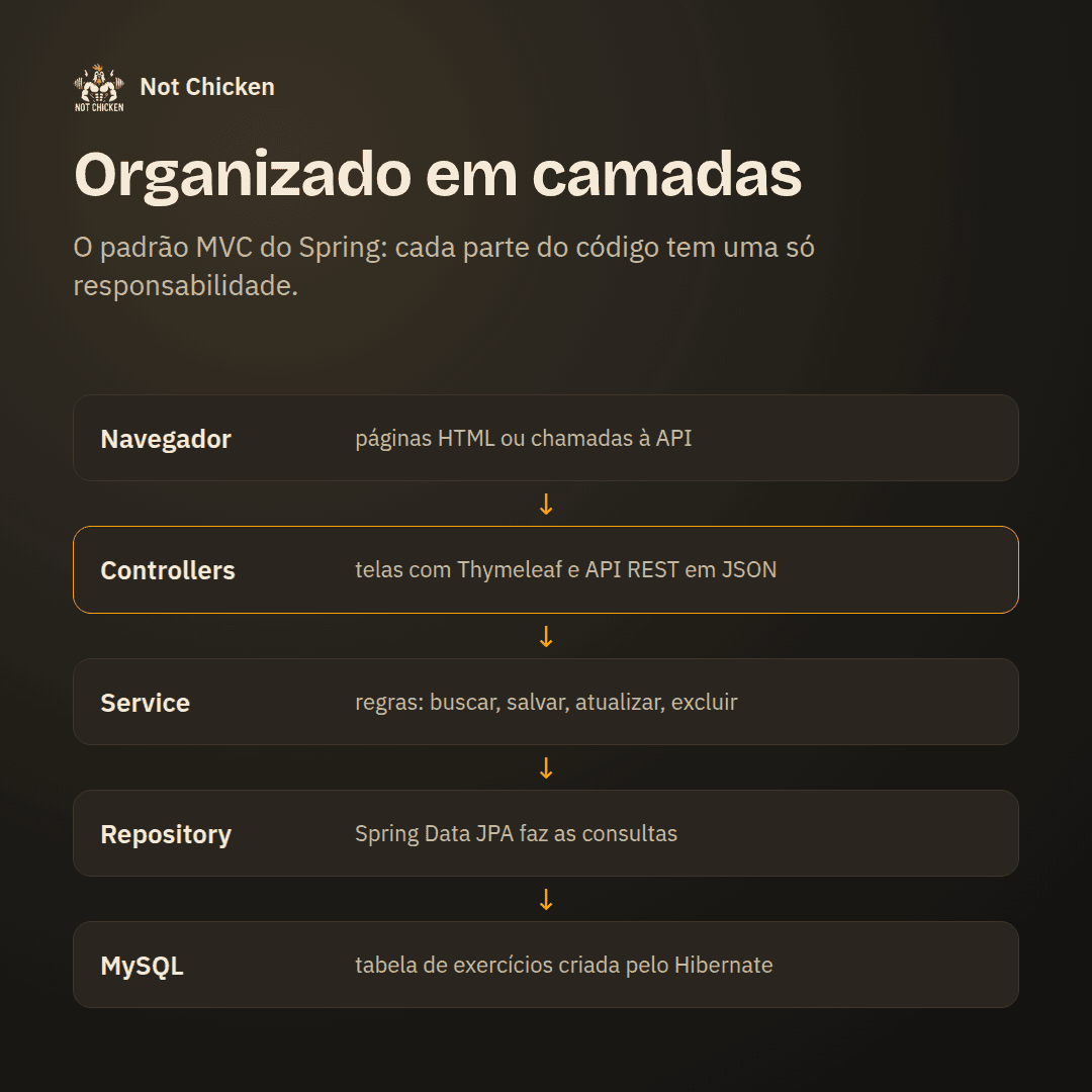 notchicken-03-camadas.png