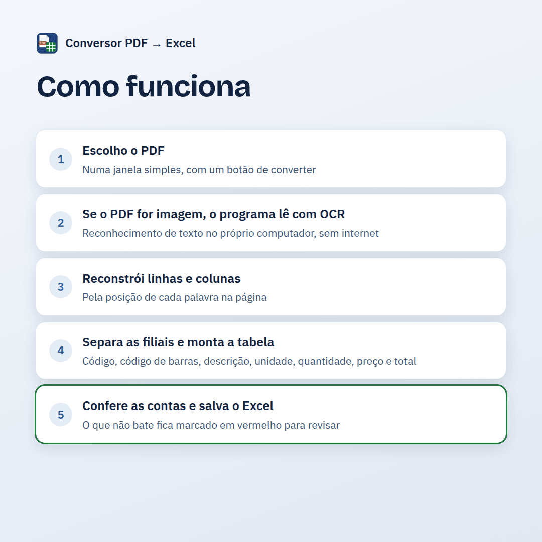 pdf-excel-03-como-funciona.png
