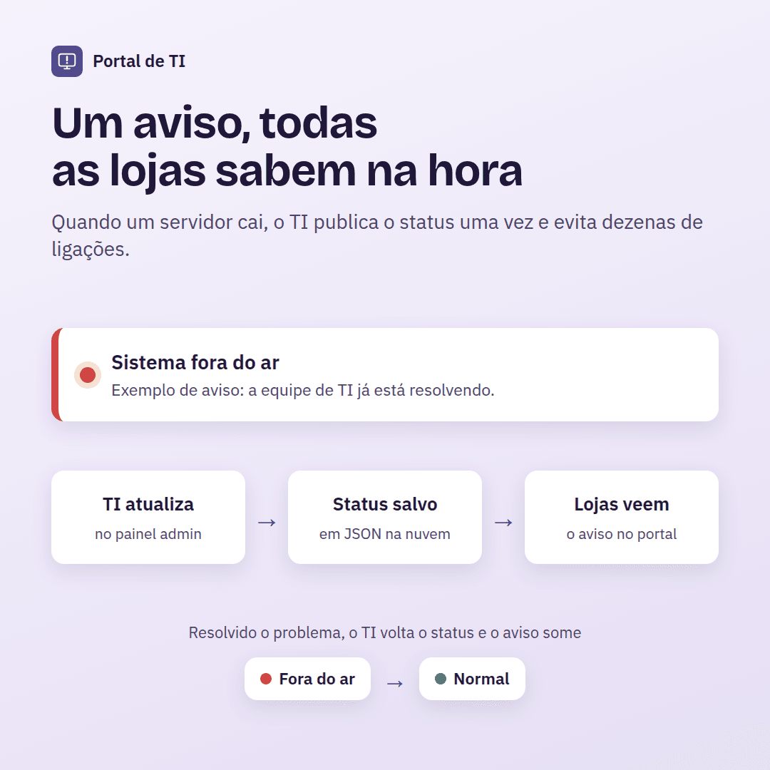 portal-ti-03-alertas.png
