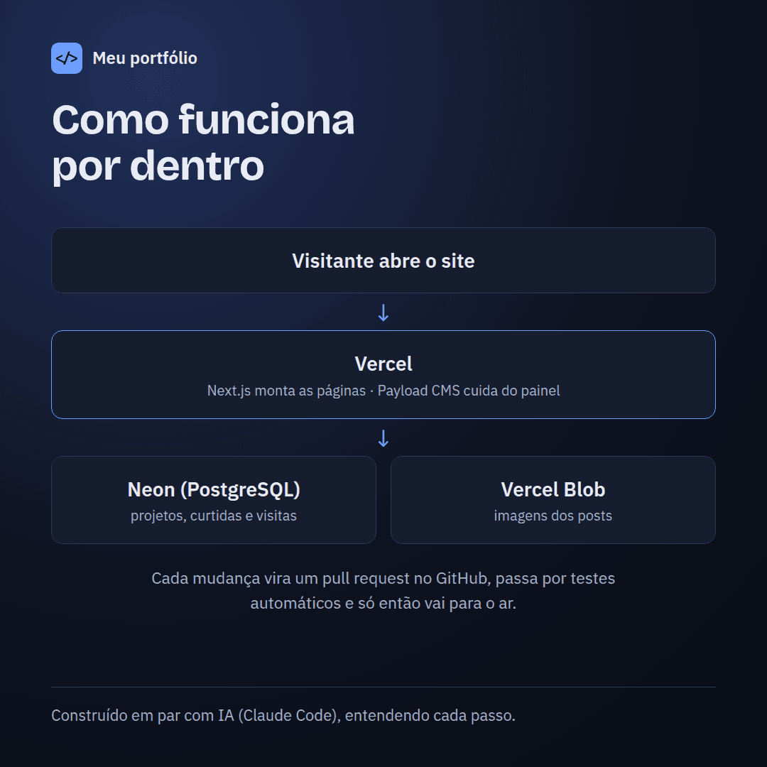 portfolio-06-arquitetura.png