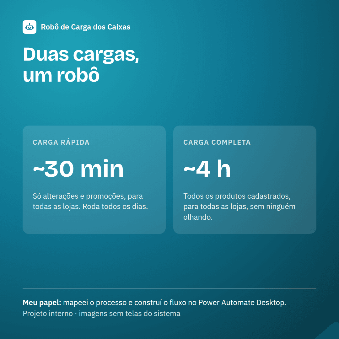 rpa-04-cargas.png