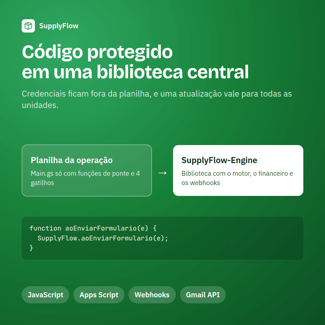 supplyflow-04-arquitetura.png
